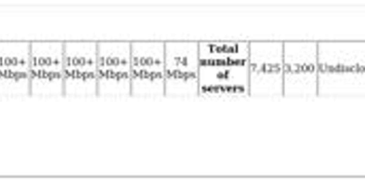 Bypass Network Restrictions: Access Twitch Easily