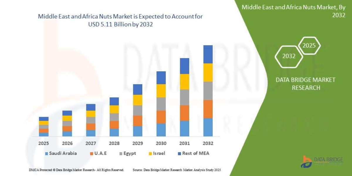 GCC Region Industrial Drum Market Dynamics: Key Drivers and Restraints