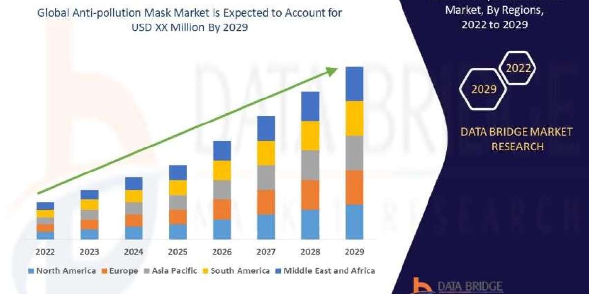 Anti-pollution Mask Market Dynamics: Key Drivers and Restraints