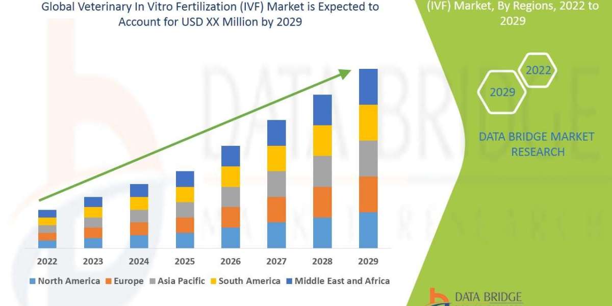 Veterinary In Vitro Fertilization (IVF) Market: Opportunities, Trends, and Future Outlook