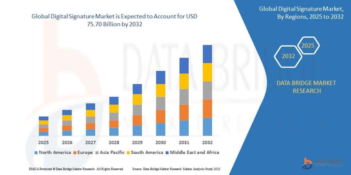 Digital Signature Market: Insights, Key Players, and Growth Analysis
