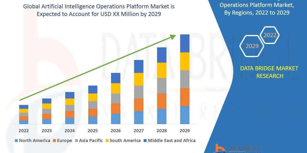 Artificial Intelligence Operations Platform Market Trends, Insights and Future Outlook