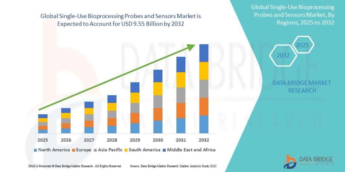 Single-Use Bioprocessing Probes and Sensors Market: Trends and Growth Opportunities