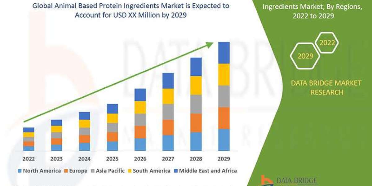 Animal Based Protein Ingredients Market: Insights and Competitive Analysis