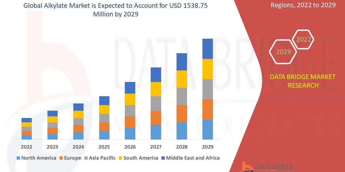 Alkylate Market: Insights and Competitive Analysis