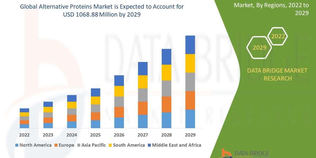 Alternative Proteins Market: Trends, Analysis, and Competitive Landscape
