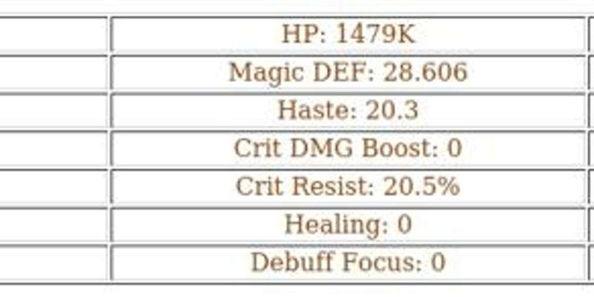 AFK Journey Arden Guide – Best Team & Tips