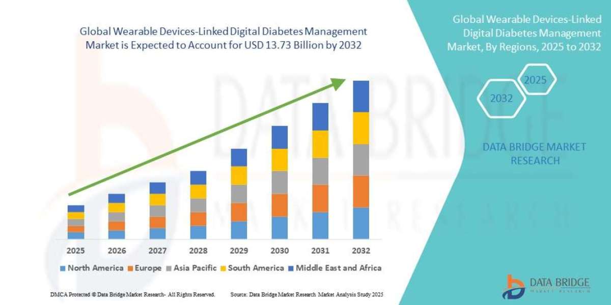 Wearable Devices-Linked Digital Diabetes Management Market Trends, Insights and Future Outlook