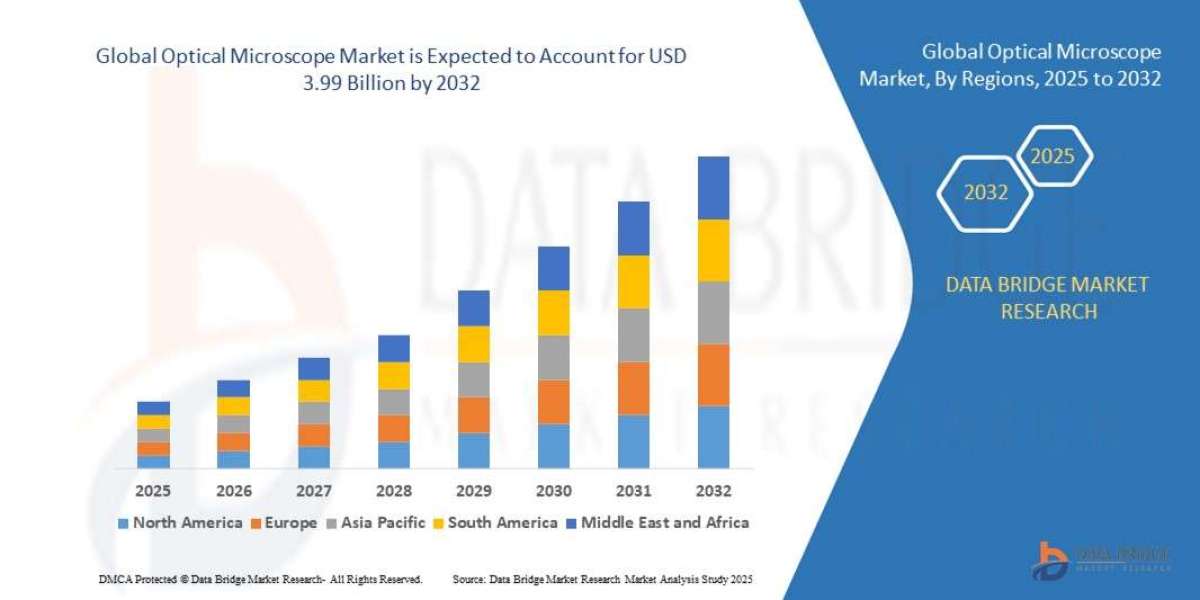 Optical Microscope Market: Advancing Precision in Scientific Research and Industry