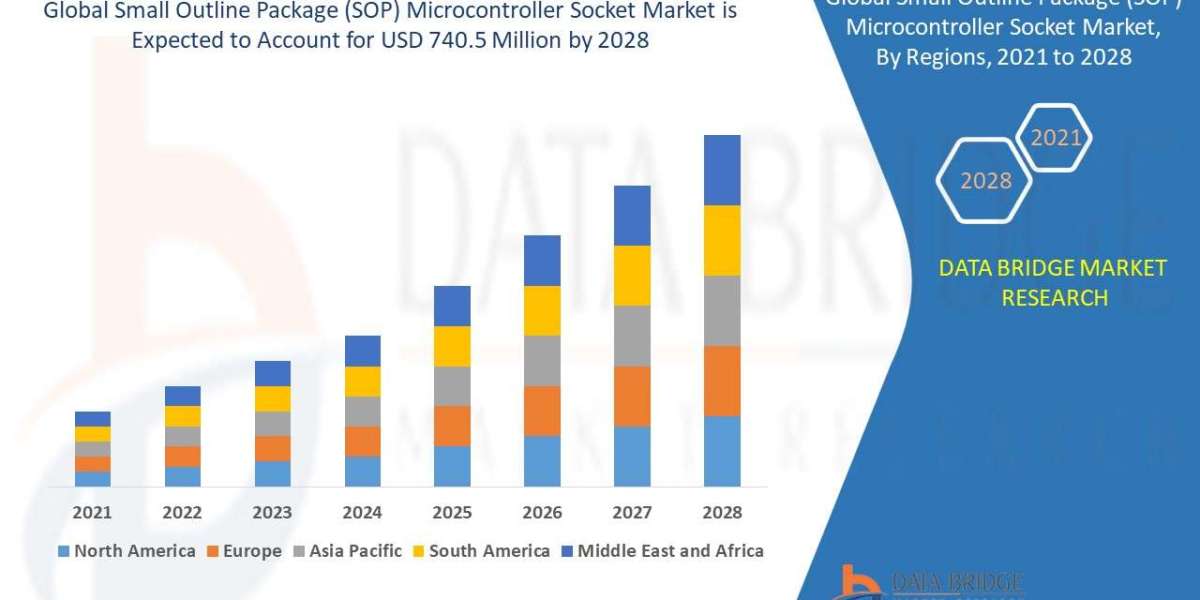 Small Outline Package (SOP) Microcontroller Socket  Market: Insights and Competitive Analysis