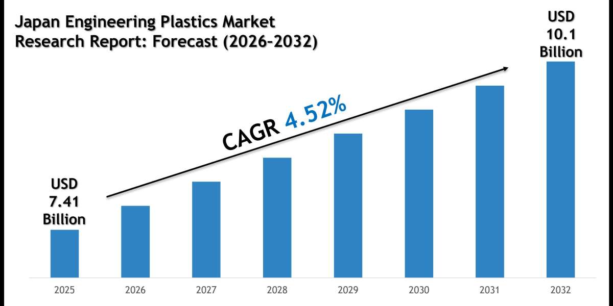 Japan Engineering Plastics Market Size, Share and Forecast Analysis to 2032