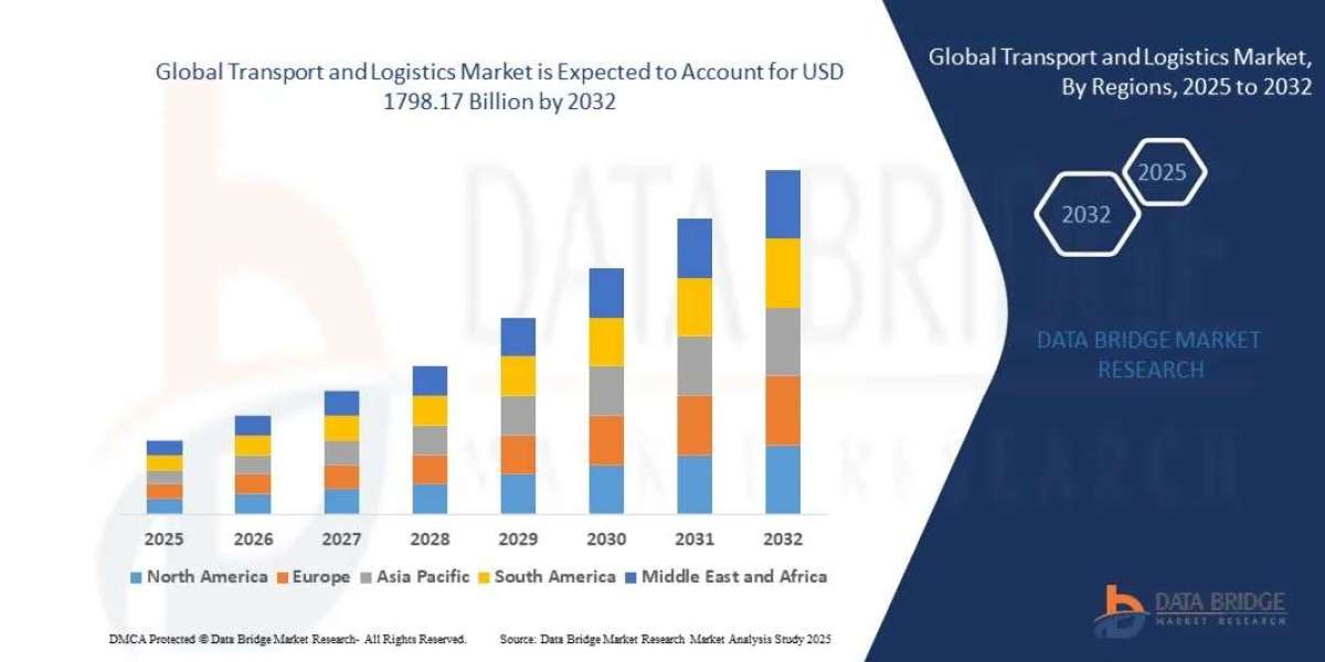 Transport and Logistics Market: Driving Global Trade Through Connectivity and Innovation
