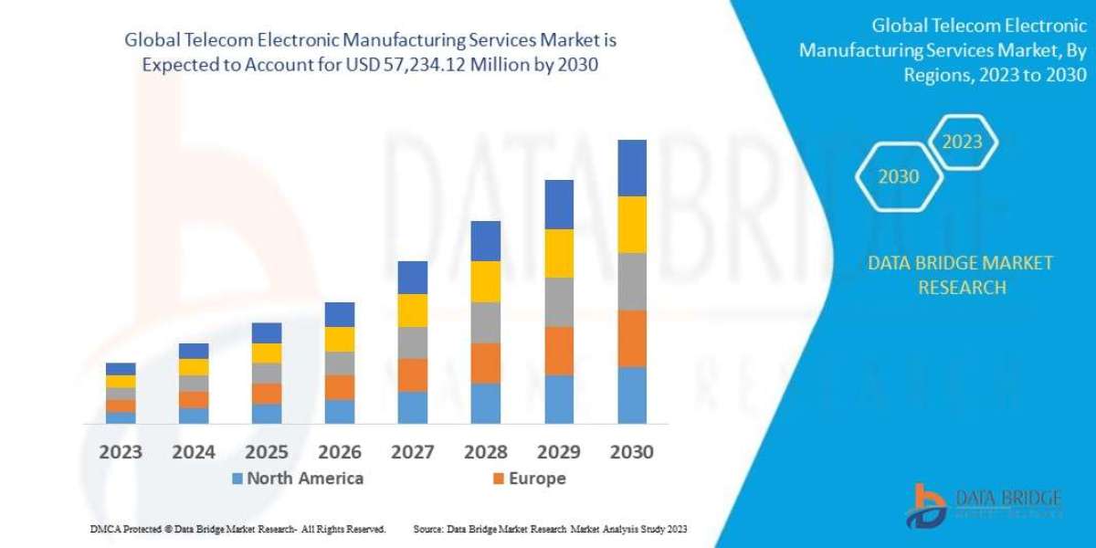 Telecom Electronic Manufacturing Services Market Overview: Key Drivers and Challenges