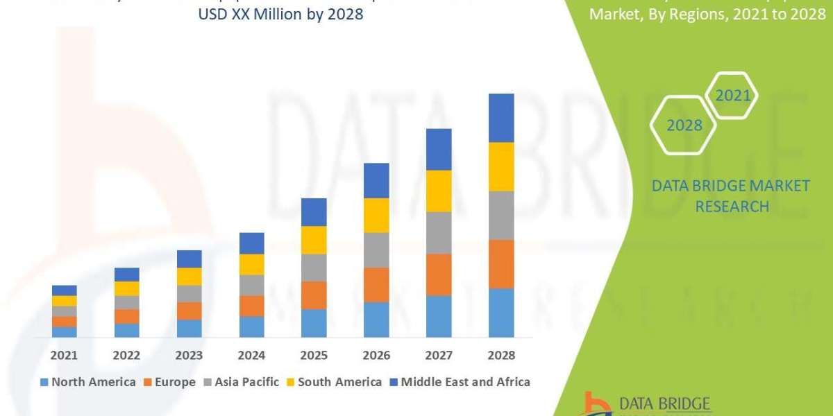 Body Protection Equipment Market: Insights and Competitive Analysis