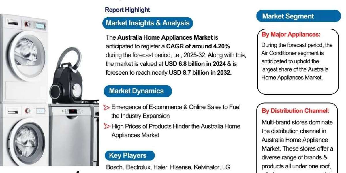 Home Appliances in Australia: Market Analysis and Key Insights 2032 - The Report Cube