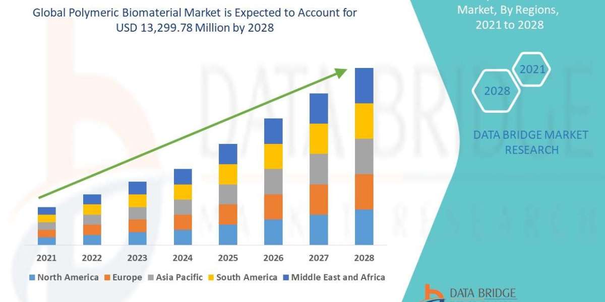 Polymeric Biomaterial Market: Insights and Competitive Analysis