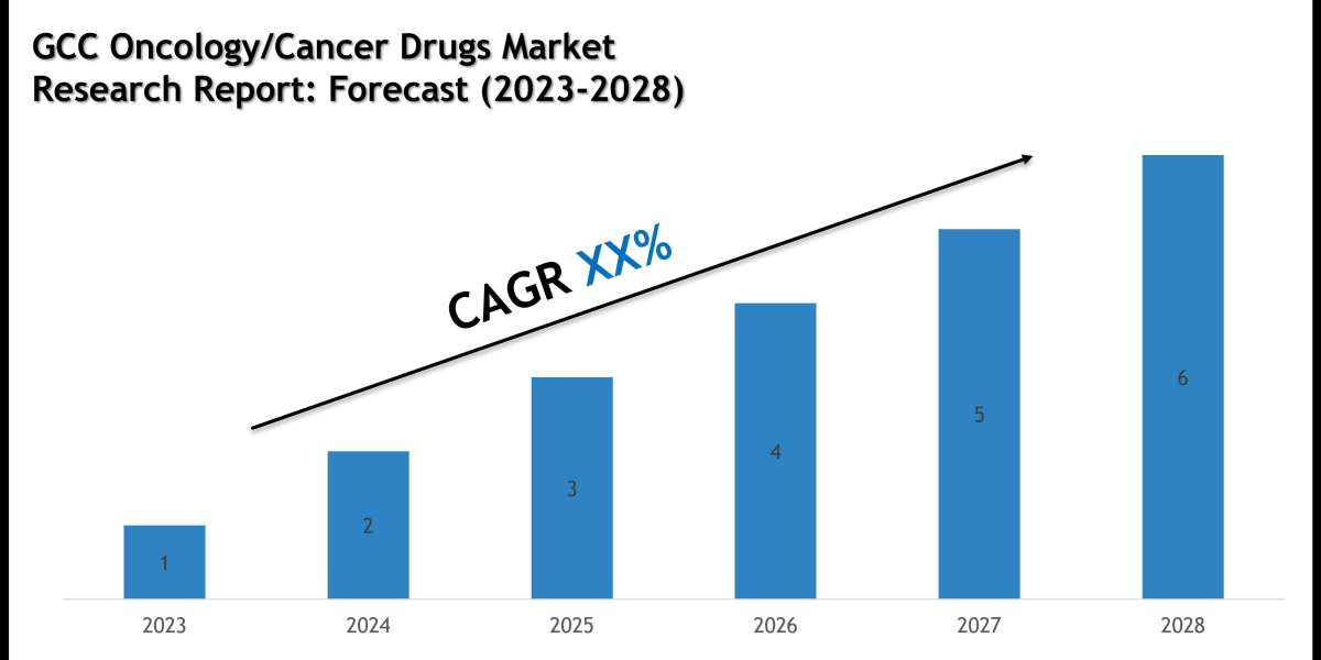 GCC Oncology/Cancer Drugs Market Size, Share and Forecast Analysis to 2028