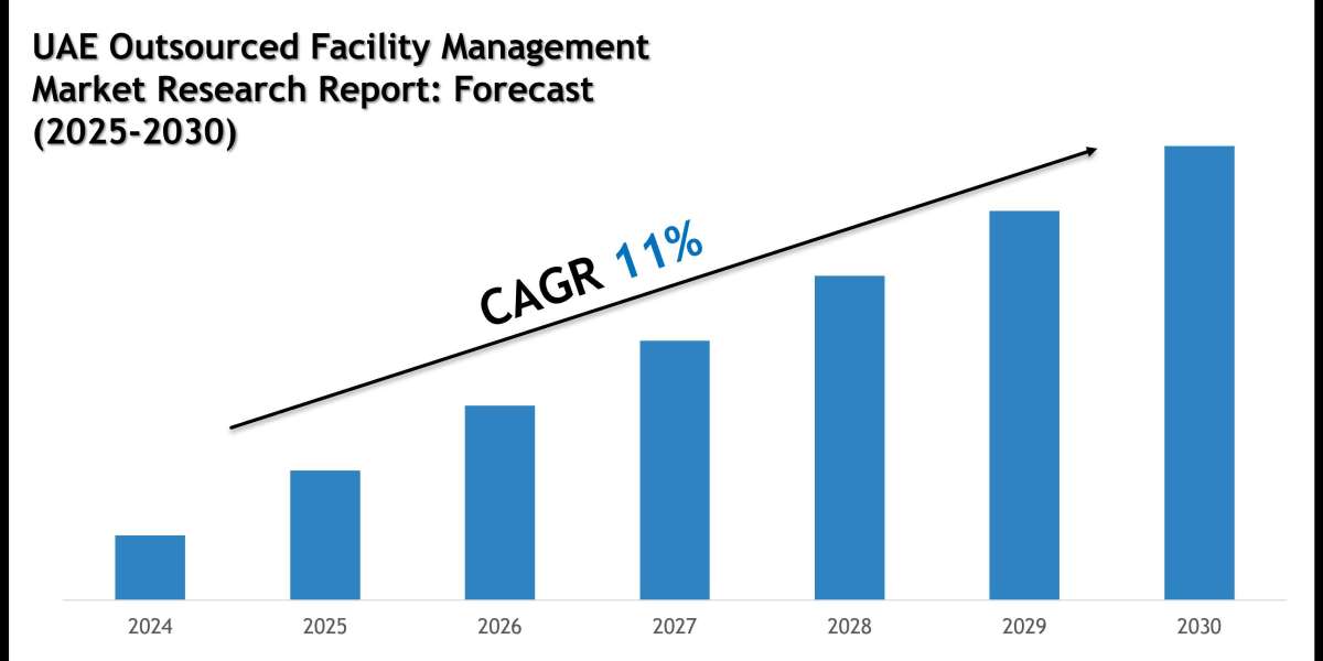 UAE Outsourced Facility Management Market Size, Share and Forecast Analysis to 2030