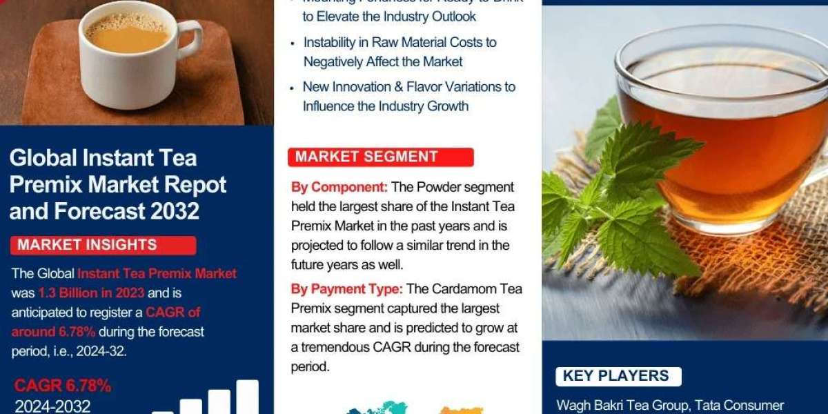 Instant Tea Premix Market 2032: Size, Share, Growth Trends & Forecast – The Report Cube