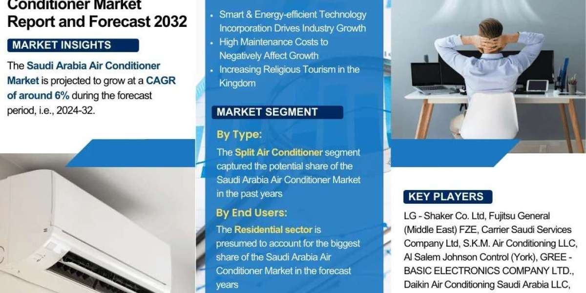 Saudi Arabia Air Conditioner Market 2032: Size, Share, Growth Trends & Forecast – The Report Cube