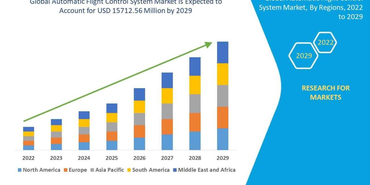 Automatic Flight Control System Market Trends, Insights and Future Outlook