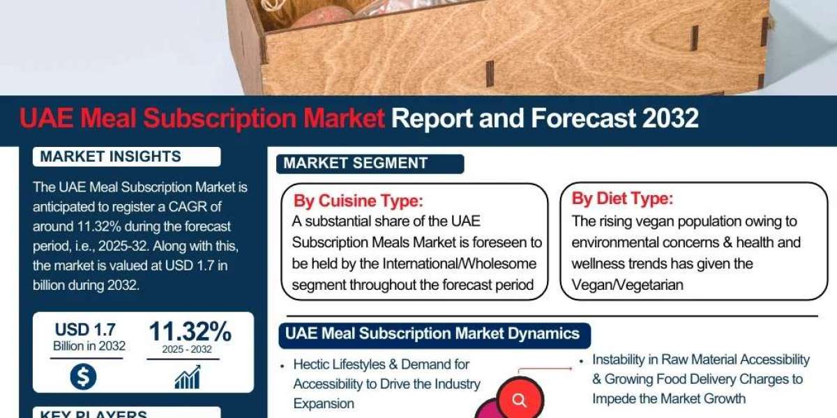 UAE Meal Subscription Market 2032: Size, Share, Growth Trends & Forecast – The Report Cube