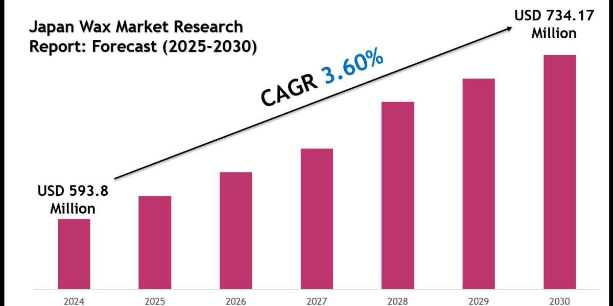 Japan Wax Market Size, Share & Forecast Analysis to 2030
