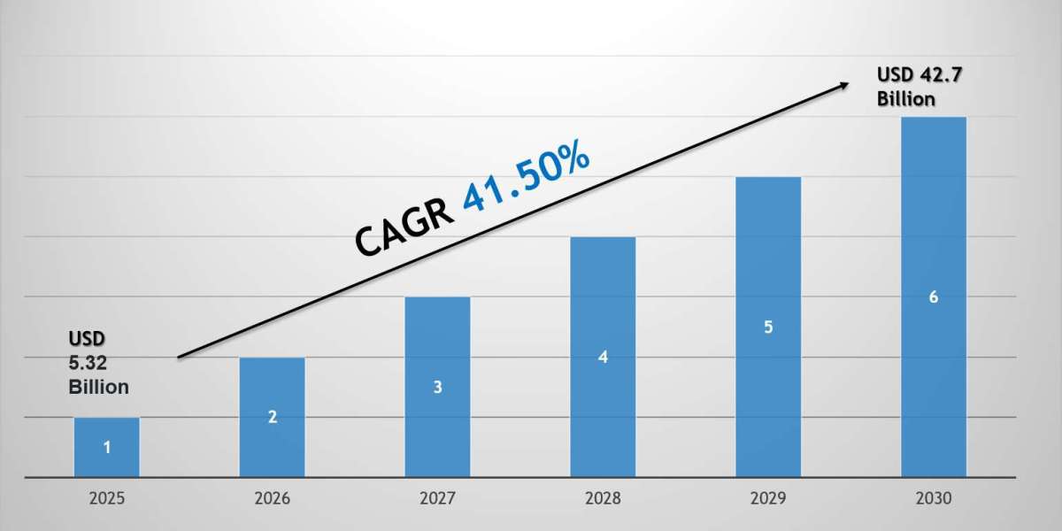 AI Agent Market Forecast 2030: Key Players & Emerging Trends