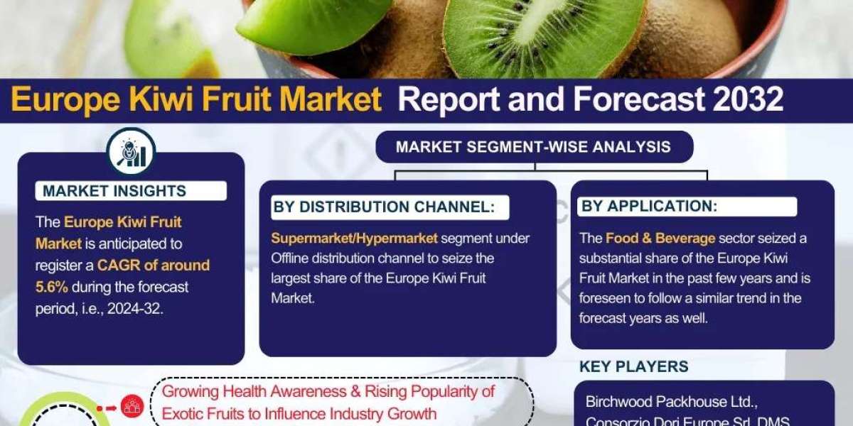 Europe Kiwi Fruit Market 2032: Size, Share, Growth Trends & Forecast – The Report Cube