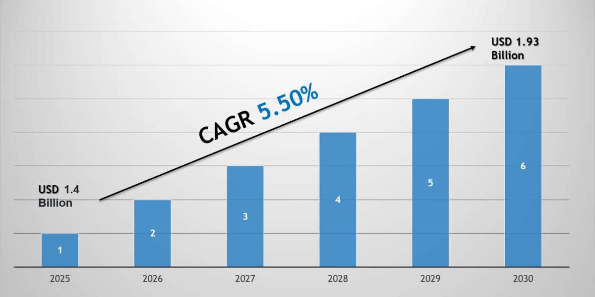 Qatar Furniture Market Forecast 2030: Key Players & Emerging Trends