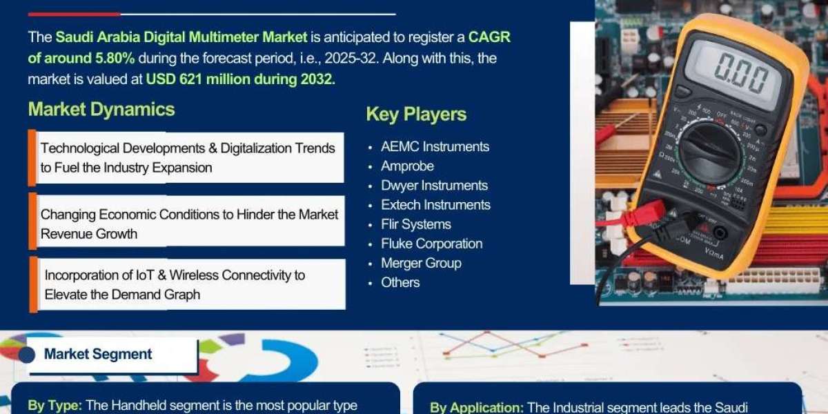 Saudi Arabia Digital Multimeter Market 2032: Size, Share, Growth Trends & Forecast – The Report Cube
