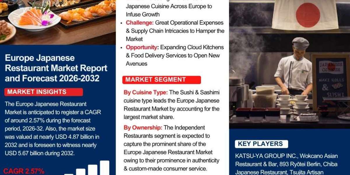 Europe Japanese Restaurant Market 2032: Size, Share, Growth Trends & Forecast – The Report Cube