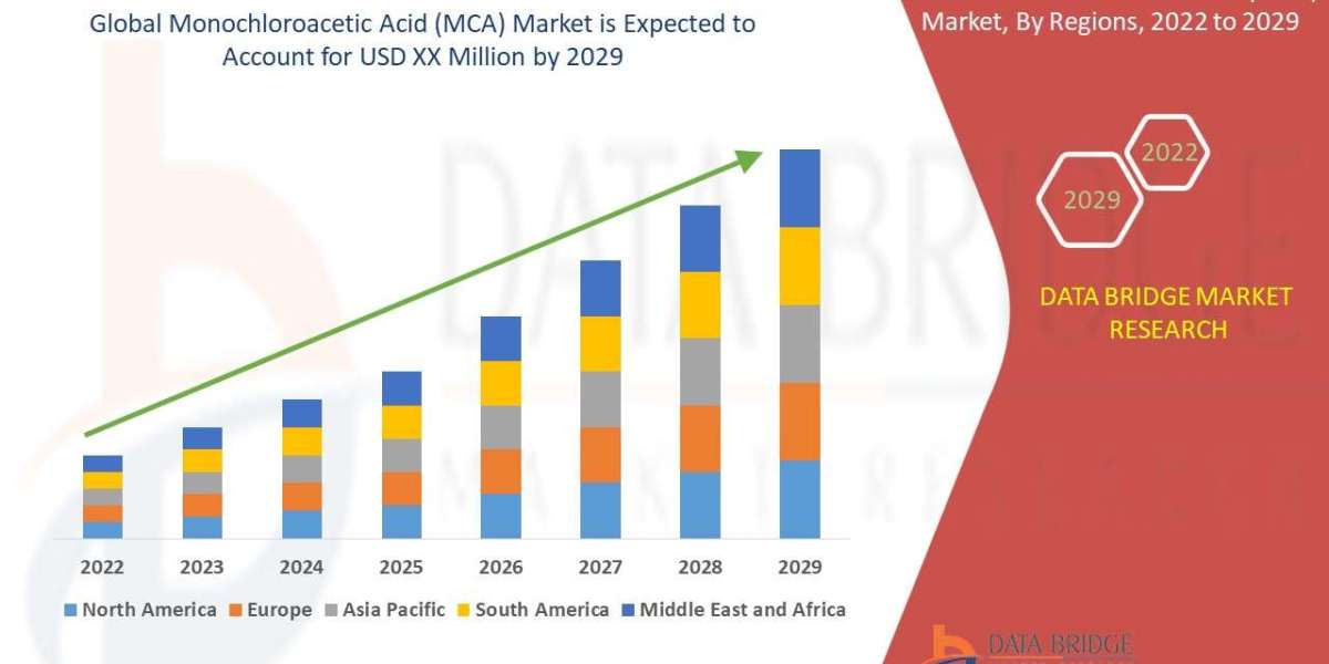 Monochloroacetic Acid (MCA) Market: Driving Industrial Applications with Versatile Chemicals