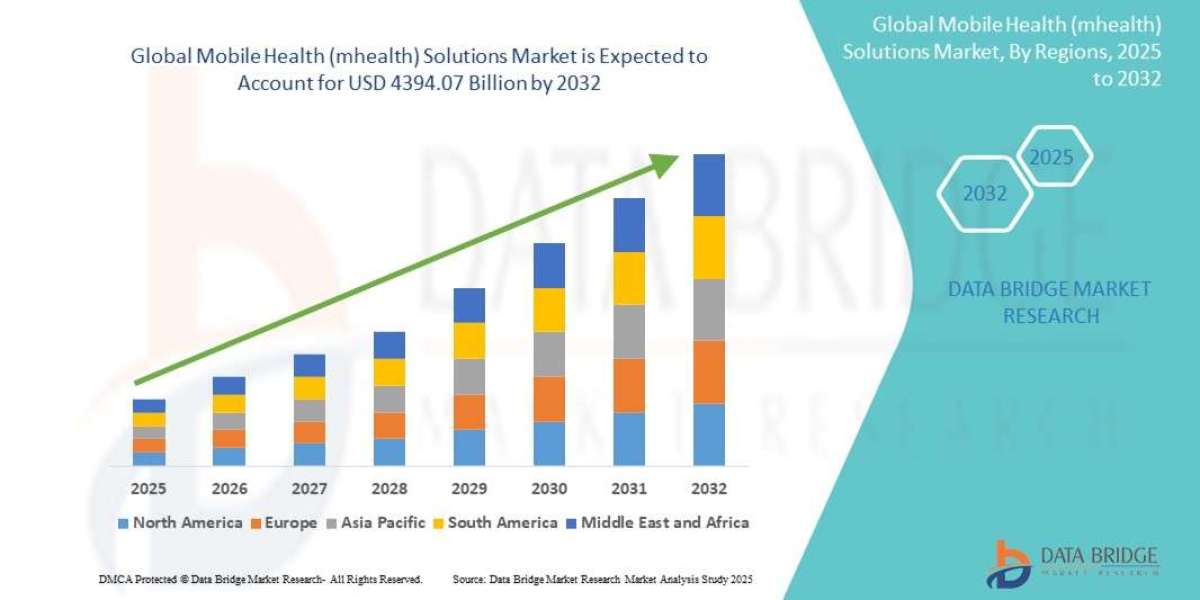 Mobile Health (mHealth) Solutions Market: Transforming Digital Healthcare Delivery