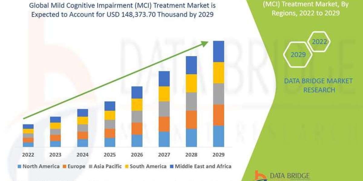 Mild Cognitive Impairment (MCI) Treatment Market: Advancing Neurological Care and Early Interventions