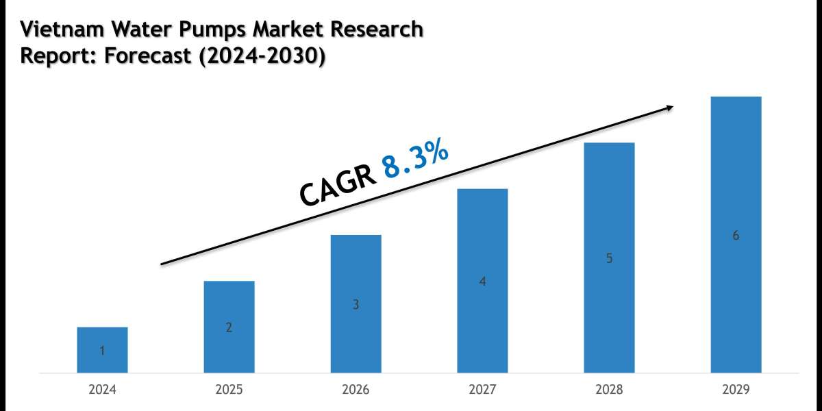 Vietnam Water Pumps Market Size, Share and Forecast Analysis to 2030