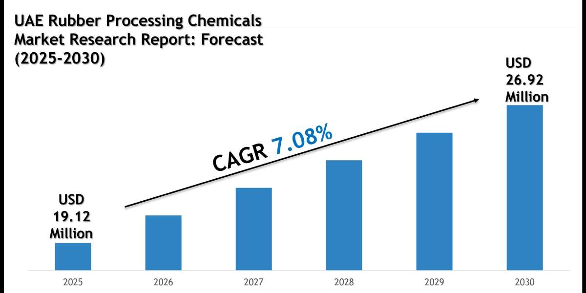 UAE Rubber Processing Chemicals Market Size, Share and Forecast Analysis to 2030