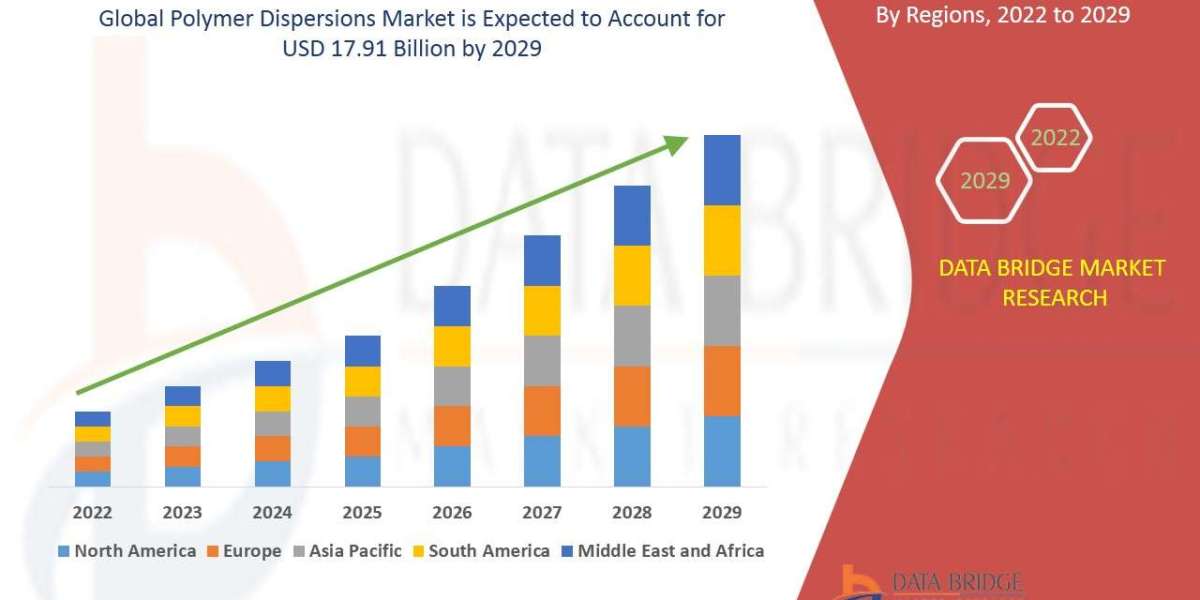 Polymer Dispersions Market: Driving Innovations in Coatings, Adhesives, and Industrial Applications