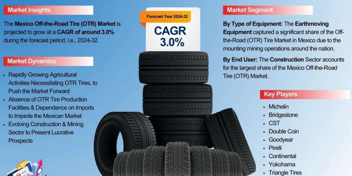 Comprehensive Report on Mexico Off-the-Road Tire (OTR) Market Size & Share 2032 - The Report Cube