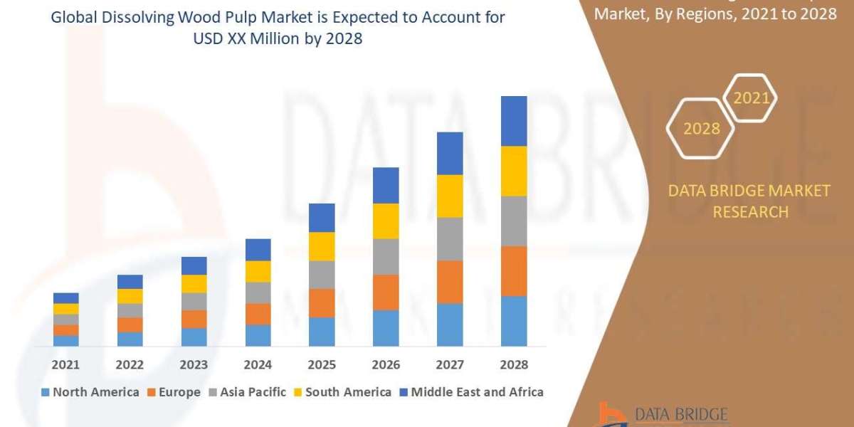 Dissolving Wood Pulp Market: Insights, Key Players, and Growth Analysis