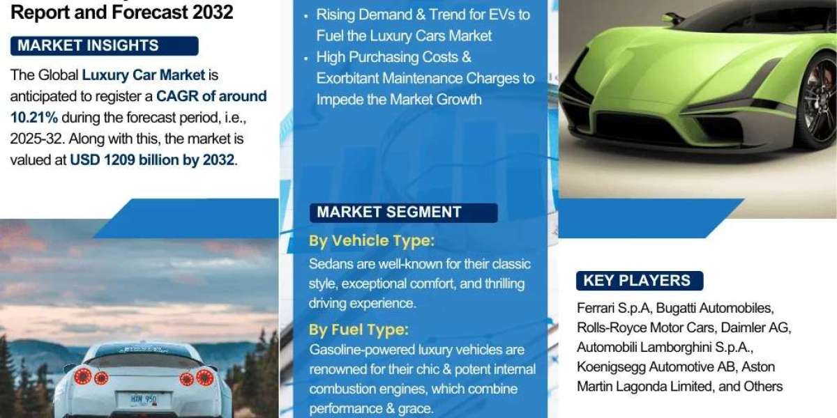 Luxury Car Market 2032: Size, Share, Growth Trends & Forecast – The Report Cube