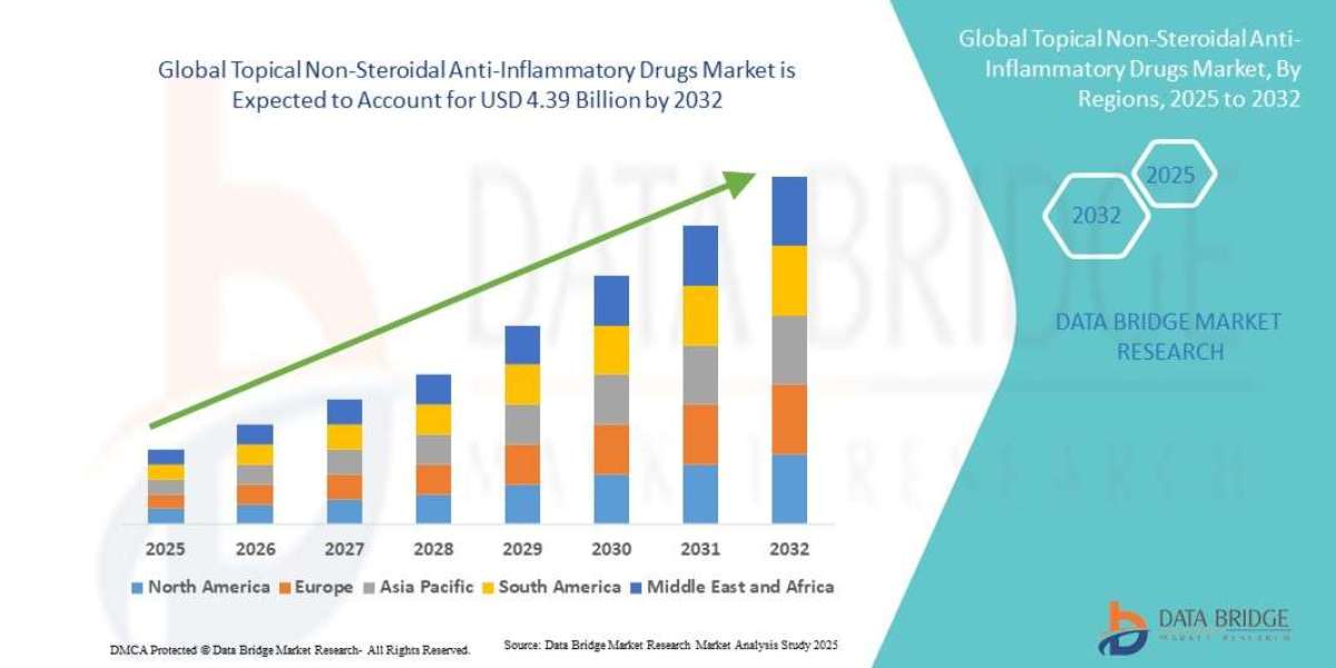 Topical Non-Steroidal Anti-Inflammatory Drugs (NSAIDs) Market Overview: Key Drivers and Challenges