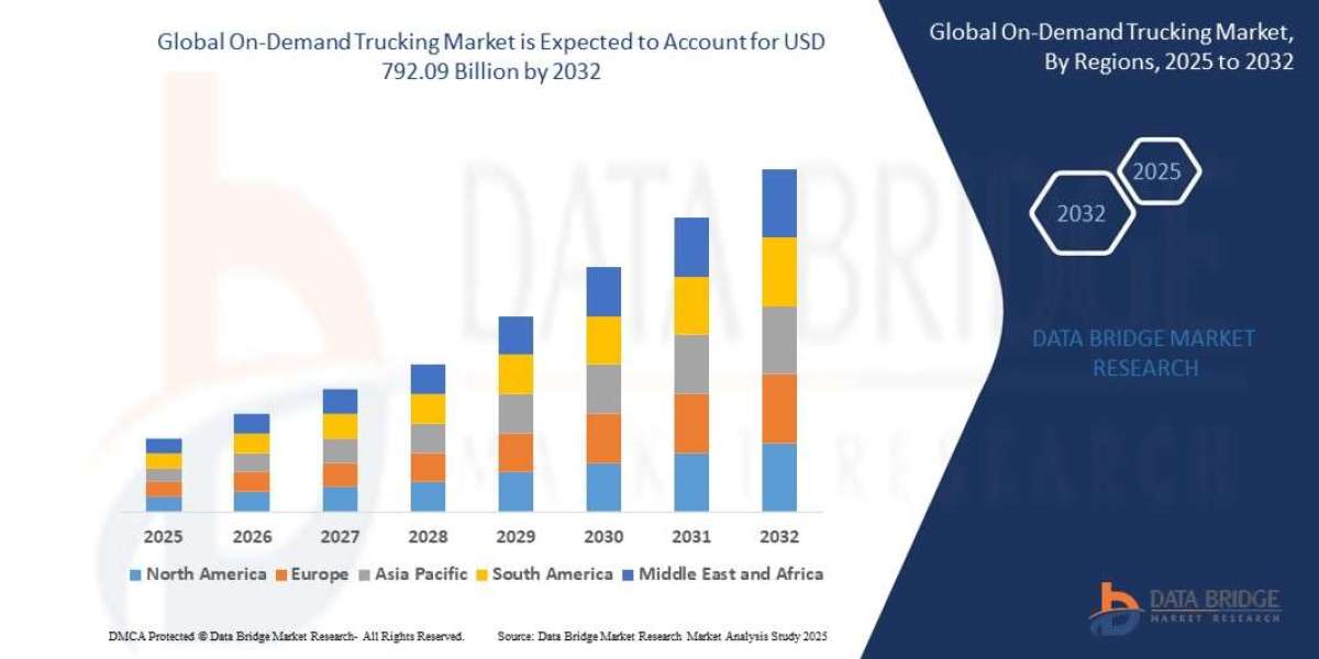 On-Demand Trucking Market: Revolutionizing Logistics with Real-Time Transportation Solutions