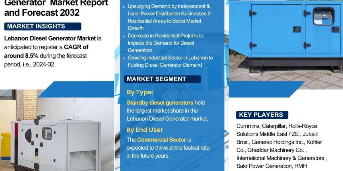 Lebanon Diesel Generator Market 2032: Size, Share, Growth Trends & Forecast – The Report Cube