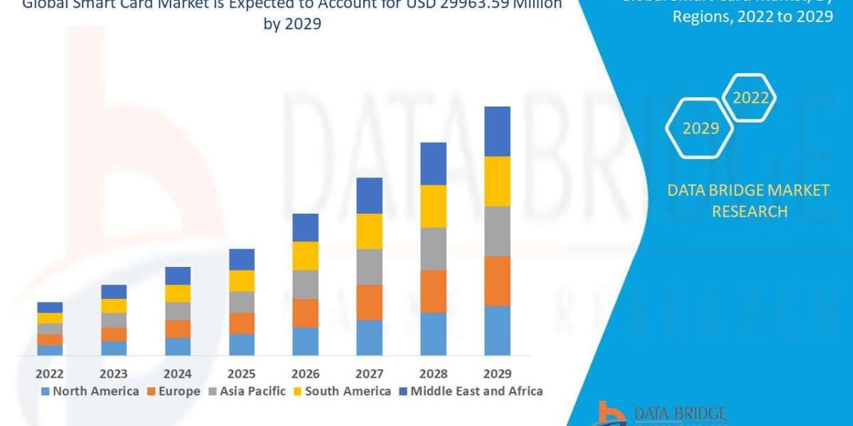 Smart Card Market: Insights and Competitive Analysis